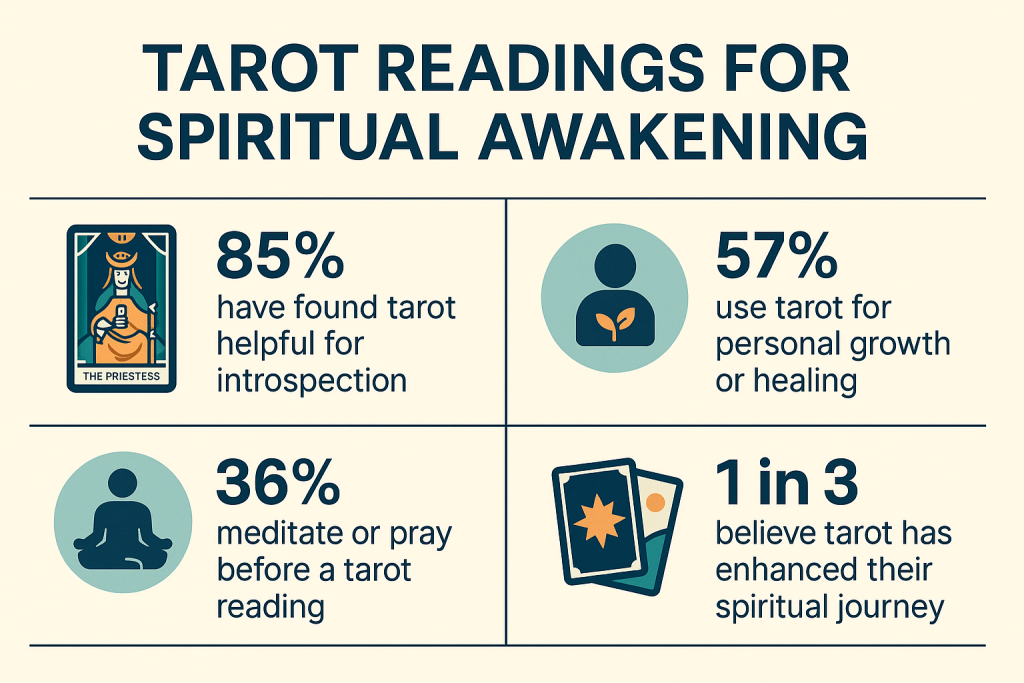 tarot readings for spiritual awakening
