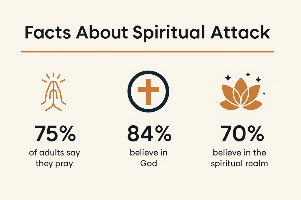 spiritual attack