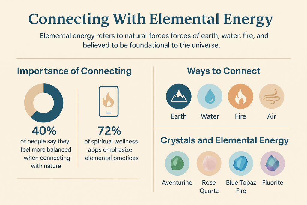 Elemental Energy