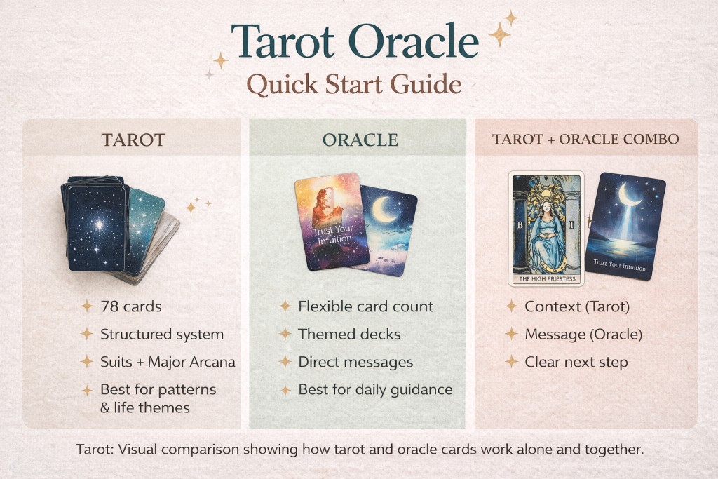 tarot oracle