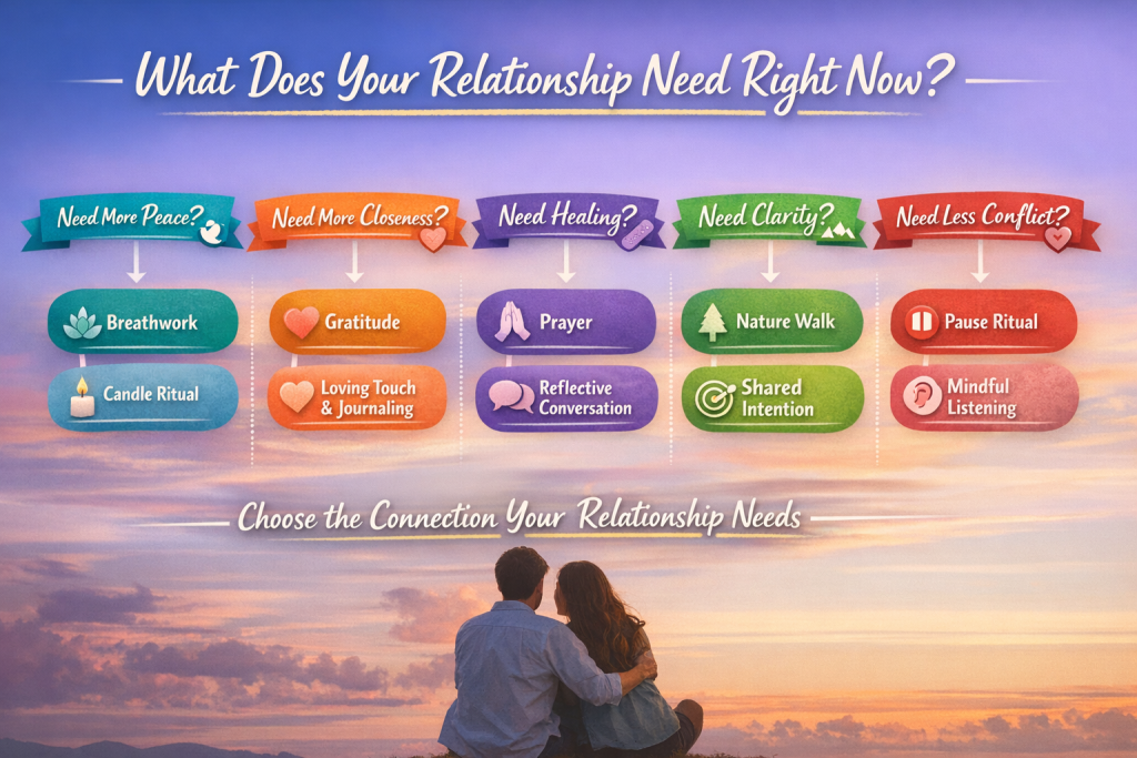 Spiritual Practices For Couples